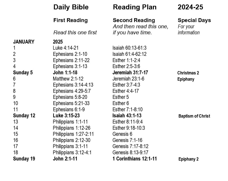 Bible Study Notes 2025