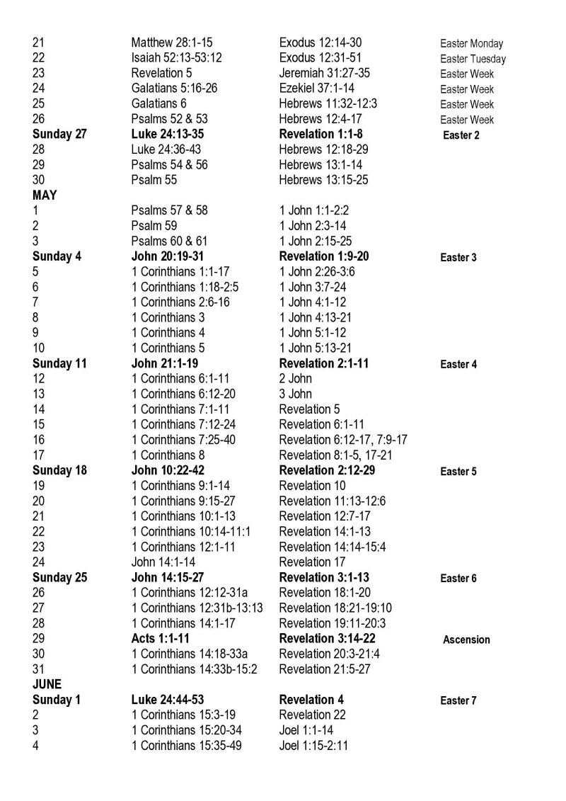Bible Study Notes 2025