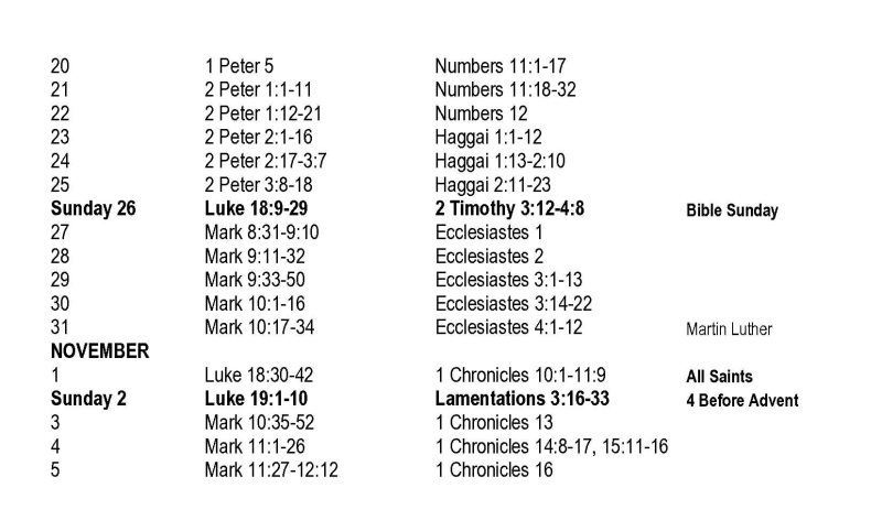 Bible Study Notes 2025